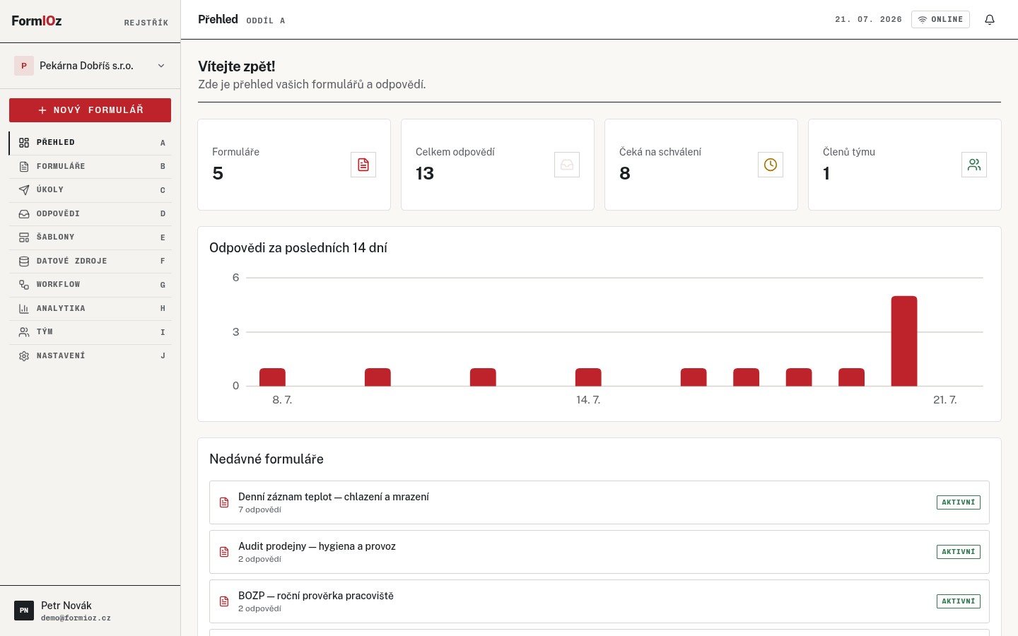 Webová aplikace FormIOz — přehled s rejstříkem oddílů, statistikami a grafem odpovědí za posledních 14 dní